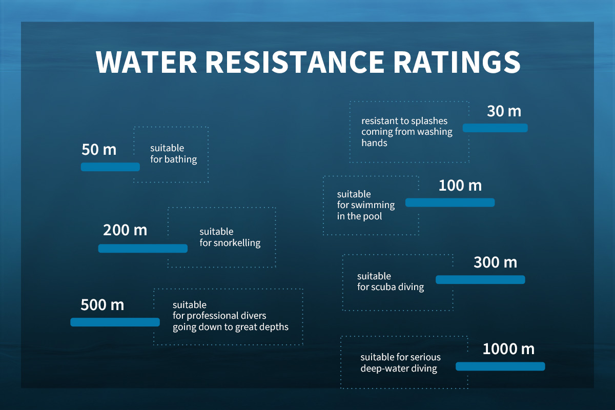 WATER RESISTANCE RATINGS